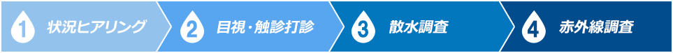 状況ヒアリング 2.目視・触診打診 3.散水調査 4.赤外線調査