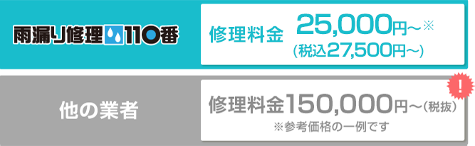 修理料金27,500円（税込）～