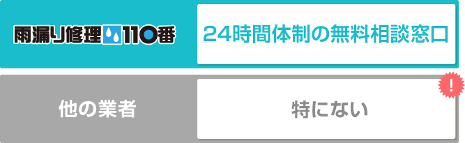 24時間365日、日本全国受付対応中！