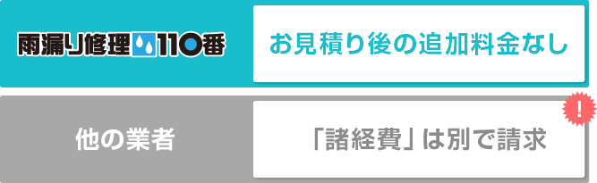 24時間365日、日本全国受付対応中！