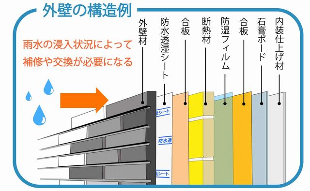 壁の構造