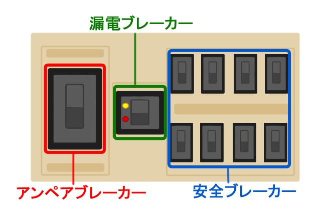 漏電ブレーカー