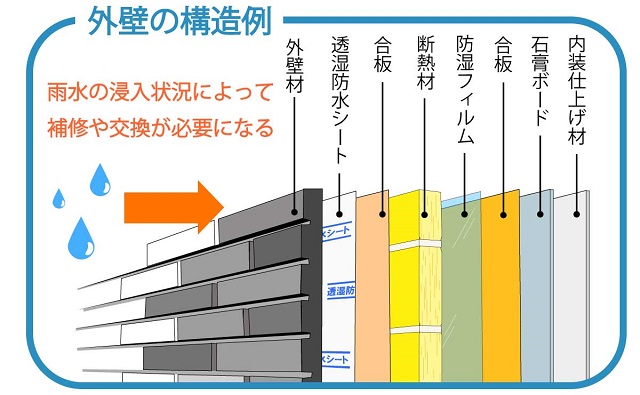 壁の構造