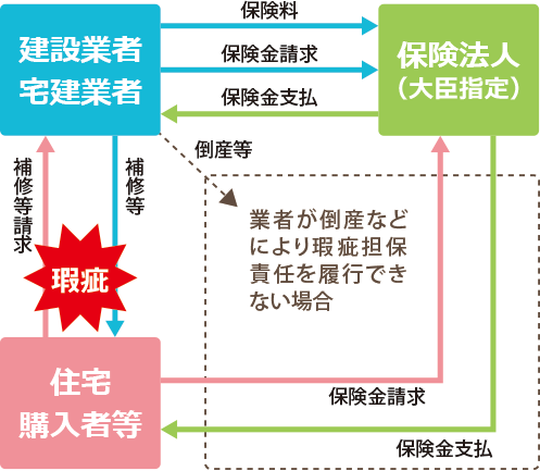 【申請の図式】